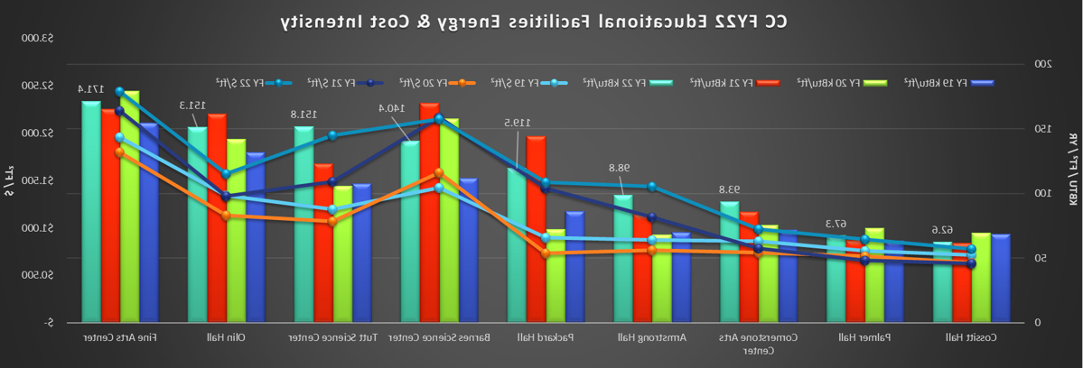 fy22-educational-benchmark.png